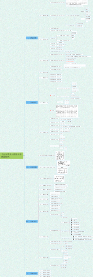 《全国政务大数据体系建设指南》笔记