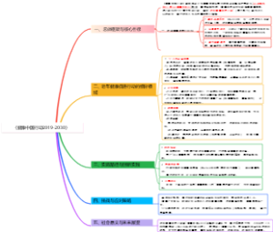 《健康中国行动2019-2030》