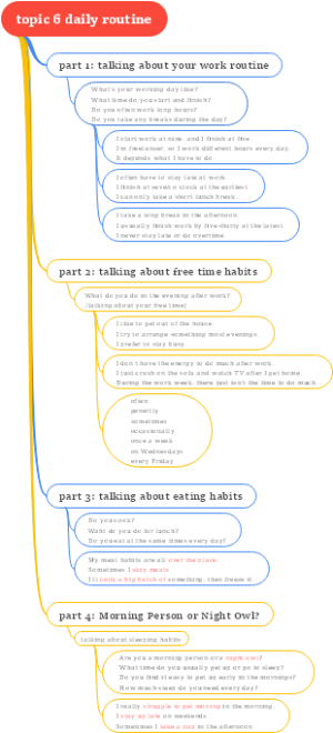 雅思口语topic 6 daily routine