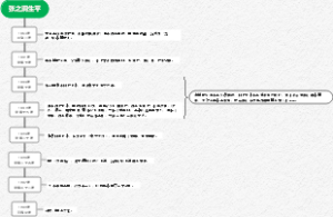 张之洞生平时间轴