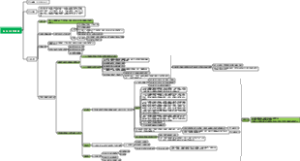 毛选二：《CPC人》发刊词