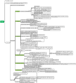 毛选一：矛盾论