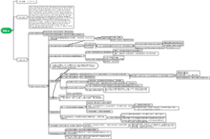 毛选一：实践论