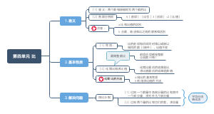 六年级数学上册第四单元比