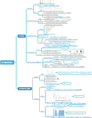 原子结构思维导图大学图片