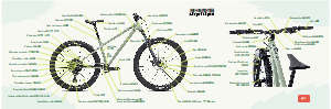 自行车部件图
Bike parts diagram 自転車の各部の名称
