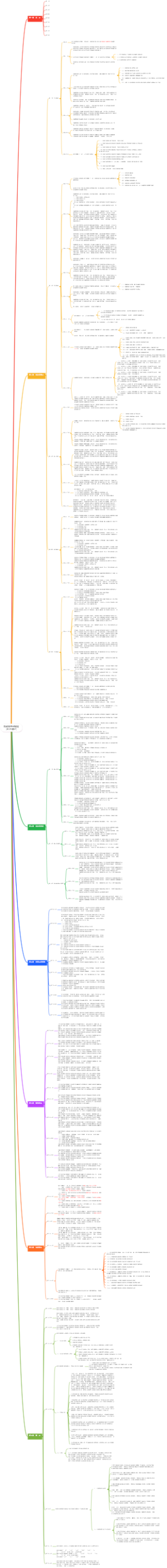 机动车登记规定（2021修订）