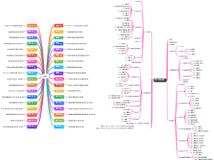 ISO 15189：2022文件解读