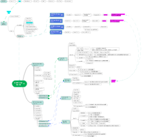 OSPF LSU for SR