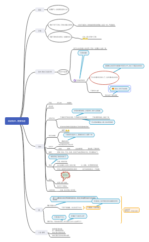 崔永元《有话说》读书笔记