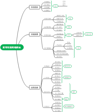 宽带攻防网格解码
