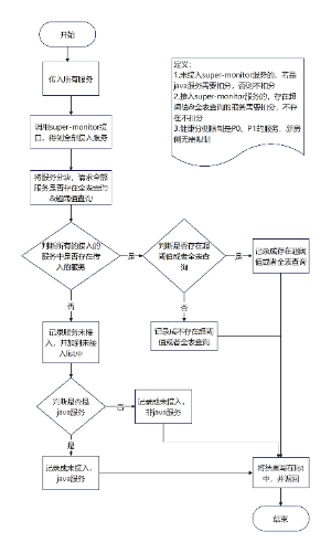 多栈流程图