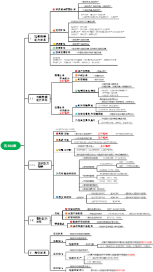 cpa财管第二章——财务比率