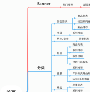 古驰线上旗舰店