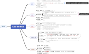 儿童出疹性传染病