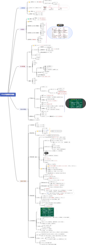 水电解质代谢紊乱思维导图