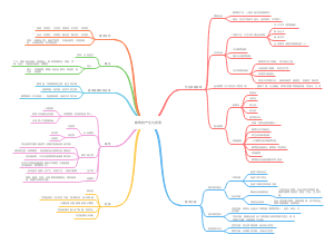 教育的产生与发展