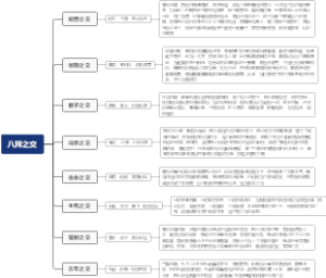 八拜之交