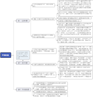 查账问题