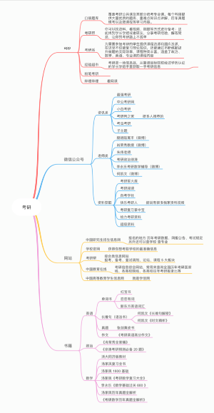 考研的一些准备
