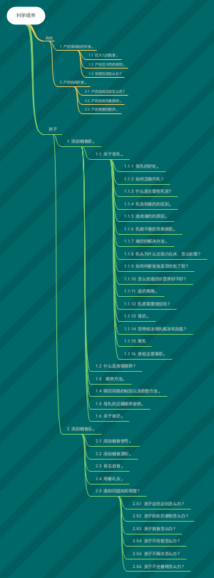 科学喂养思维导图