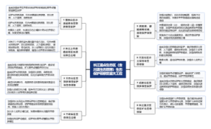长江重点生态区（含川滇生态屏障）生态保护和修复重大工程