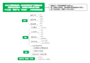 一舟智慧产业园H5