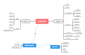 职业选择路径图