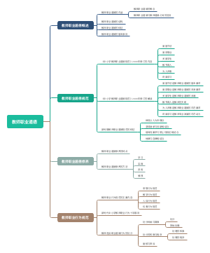 1.1教师职业道德