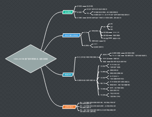中国广告学研究热点趋势及网络