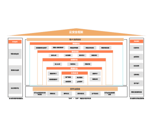 云安全架构安全屋