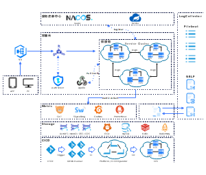 系统网络架构拓扑图