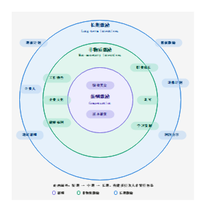 激励模型圆形示意图