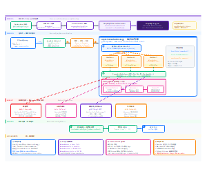 GraphQL SPQR异步架构图
