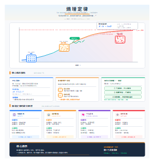熵增定律图解模板