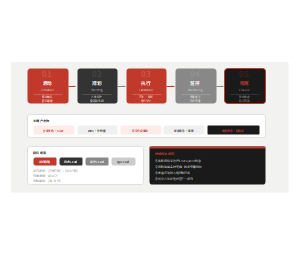 项目执行流程五阶段模型流程图