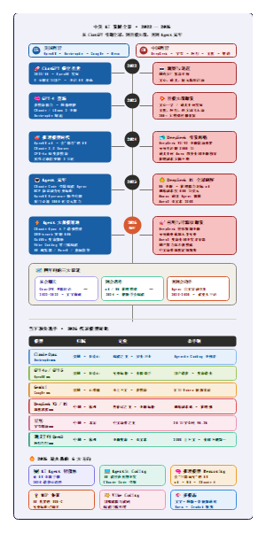 中美AI发展全景对比