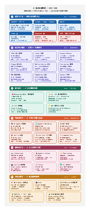 一张图读懂AI信息图
