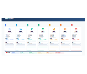 麦肯锡七步成诗法时间轴