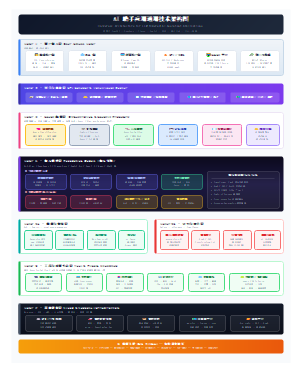 大语言模型AI助手技术架构图