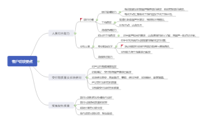 客户访谈表