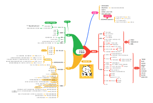 时间管理方法与工具总结-读书笔记
