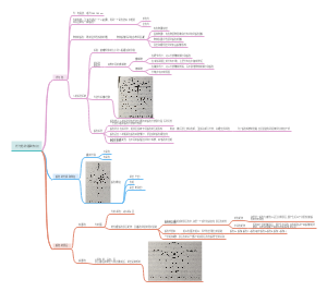 第一章 光与色的基础知识