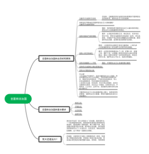 全面依法治国思维导图