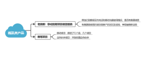 视讯类产品线发展思路