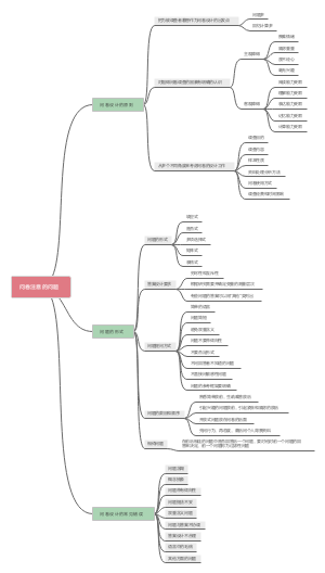 问卷注意的问题