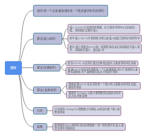 排序