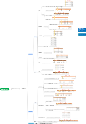 平潭项目（合作）