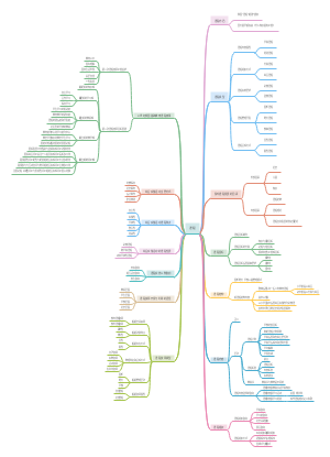 教育学理论思维导图