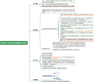 流体力学-大纲浮力与排开液体所受重力的关系